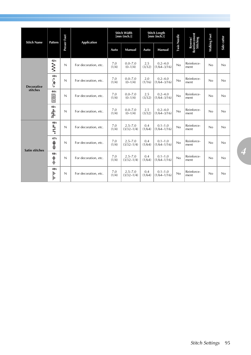 Stitch settings 95 | Brother NX-200 User Manual | Page 101 / 111