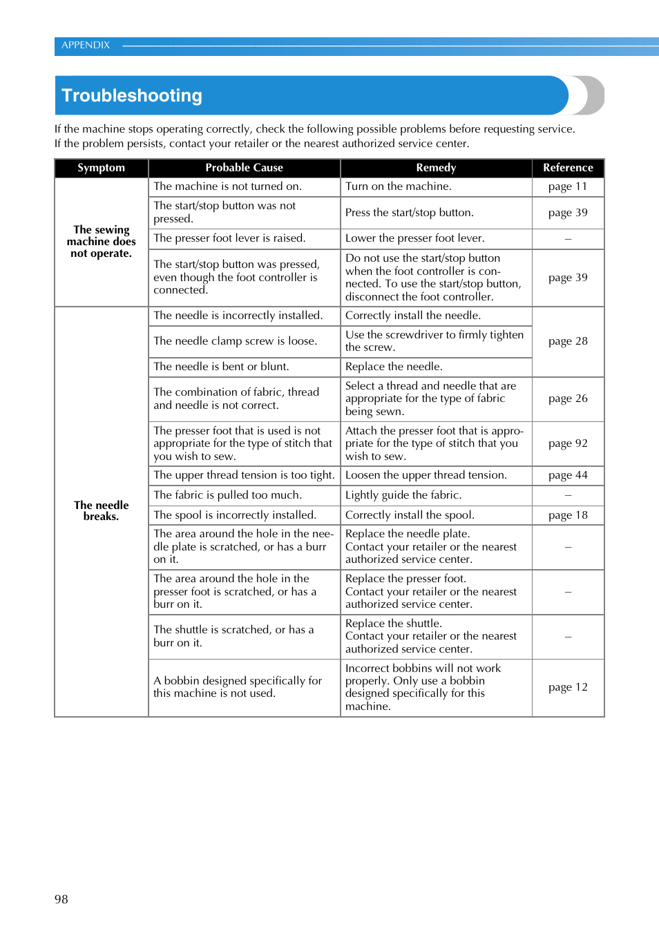 Troubleshooting | Brother NX-200 User Manual | Page 104 / 111