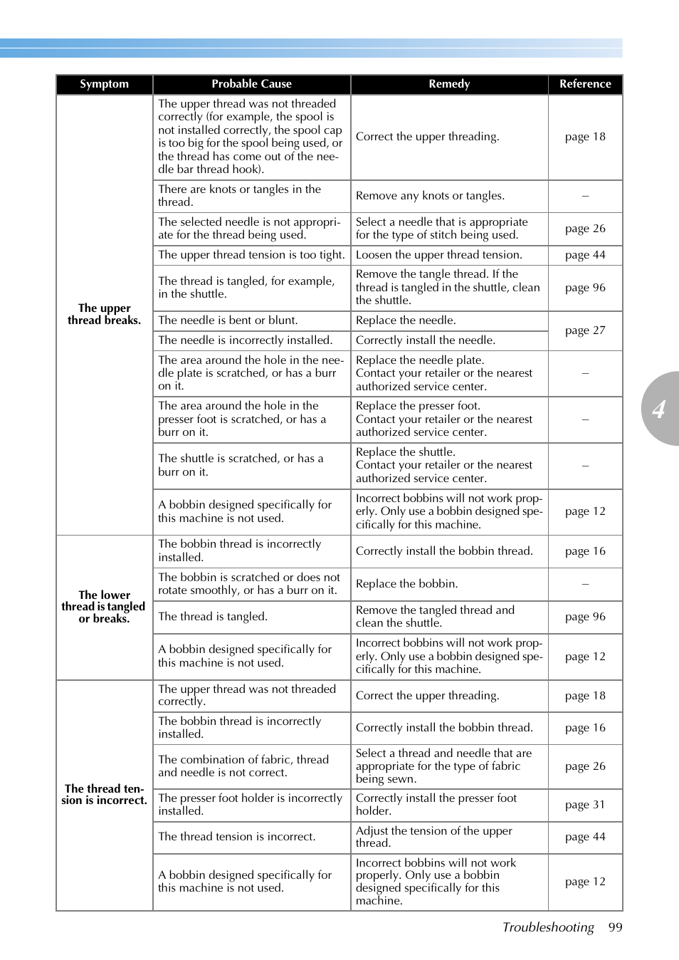 Brother NX-200 User Manual | Page 105 / 111