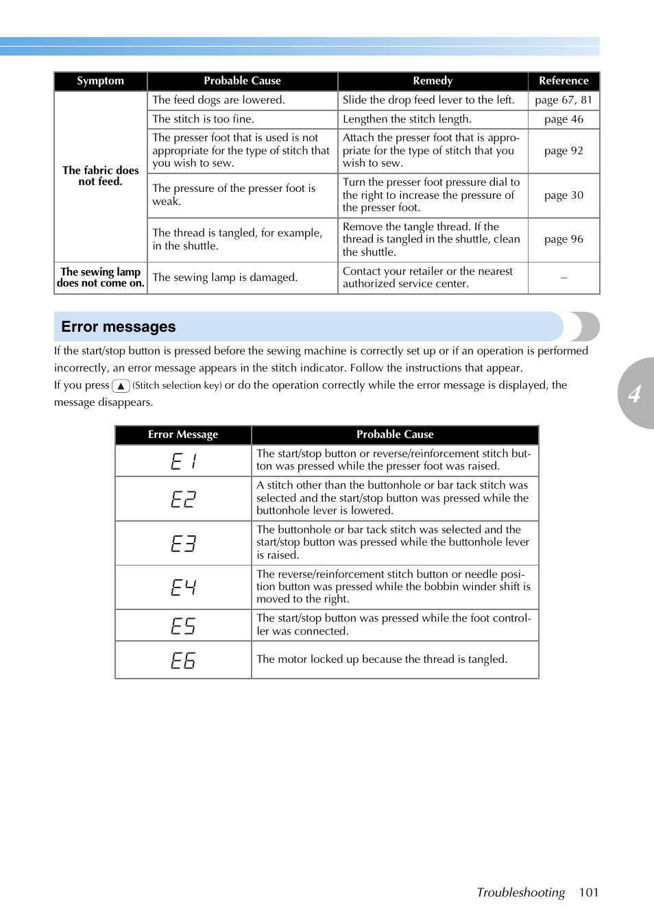 Error messages | Brother NX-200 User Manual | Page 107 / 111