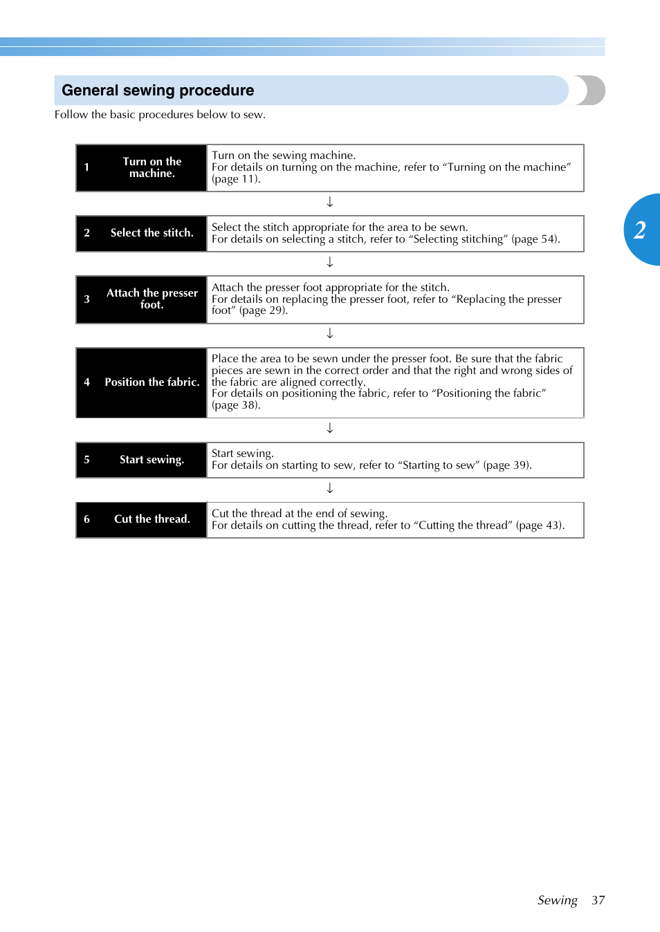 General sewing procedure | Brother NX-200 User Manual | Page 43 / 111