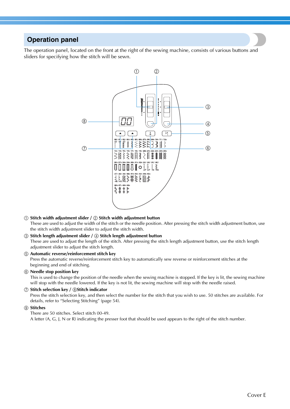 Operation panel | Brother NX-200 User Manual | Page 6 / 111