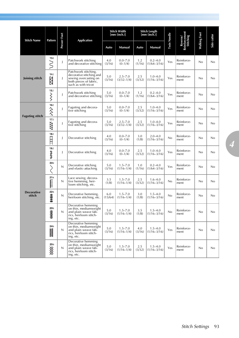 Stitch settings 93 | Brother NX-200 User Manual | Page 99 / 111