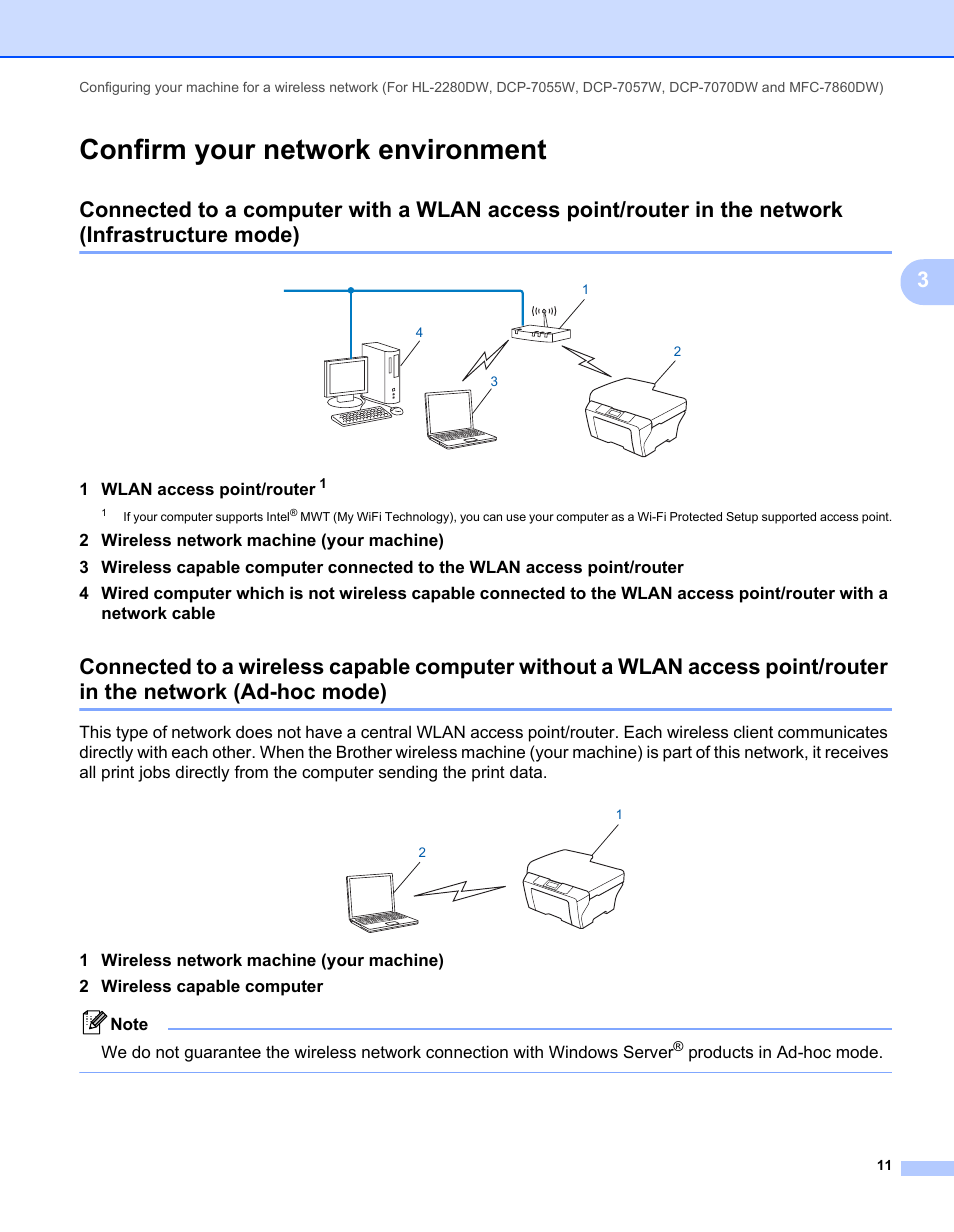 Confirm your network environment, Ad-hoc mode), 1 wlan access point/route r | Products in ad-hoc mode | Brother MFC 7460DN User Manual | Page 16 / 82