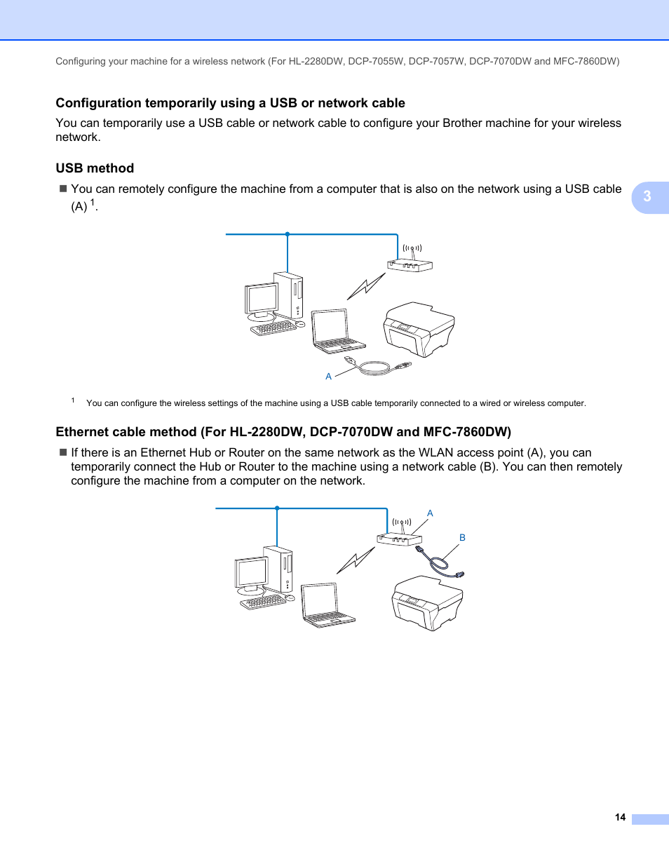 Usb method | Brother MFC 7460DN User Manual | Page 19 / 82