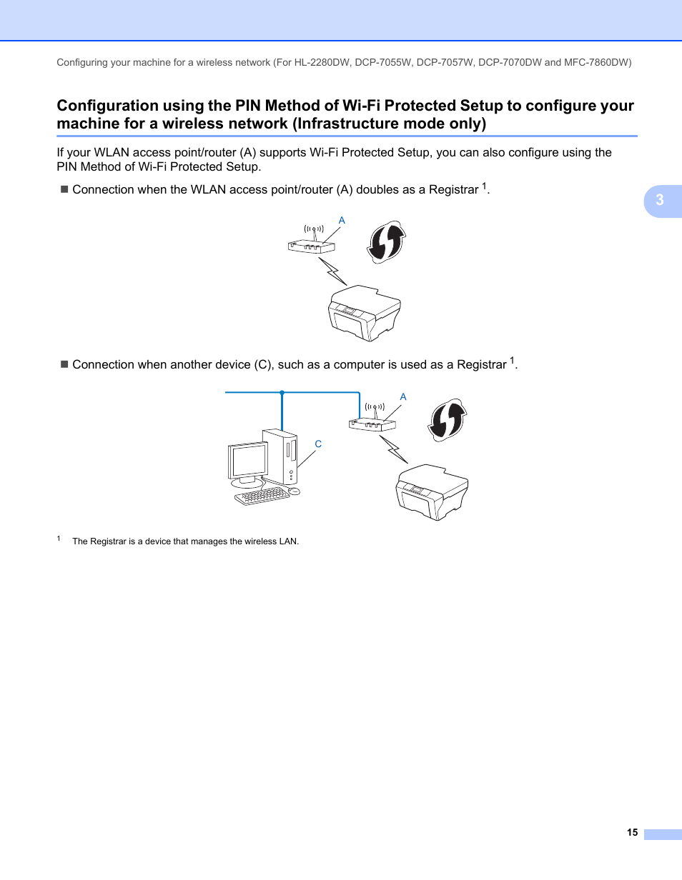 Wireless network (infrastructure mode only) | Brother MFC 7460DN User Manual | Page 20 / 82