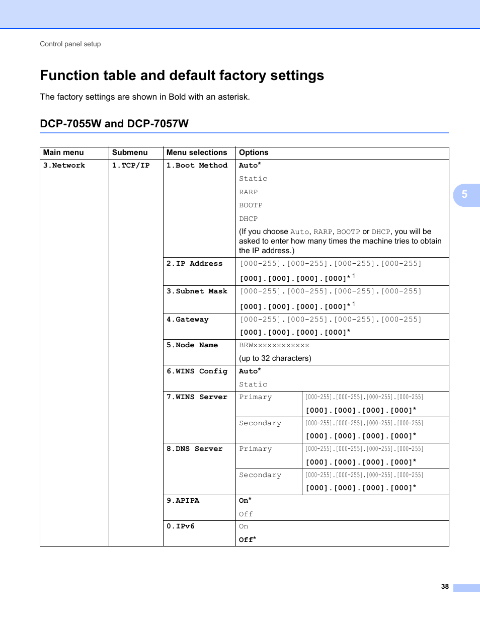 Function table and default factory settings, Dcp-7055w and dcp-7057w | Brother MFC 7460DN User Manual | Page 43 / 82
