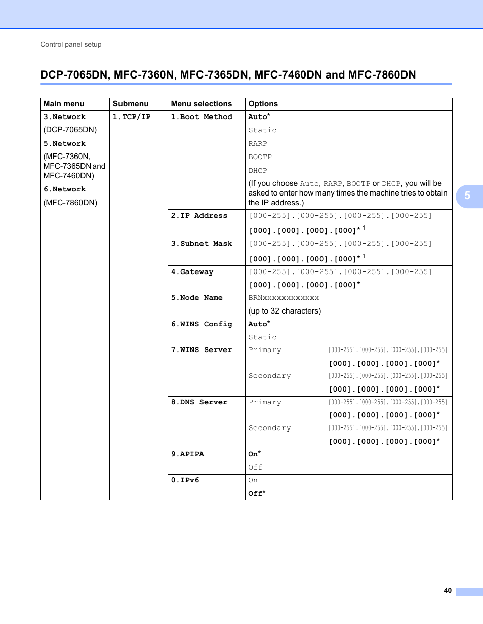 Brother MFC 7460DN User Manual | Page 45 / 82