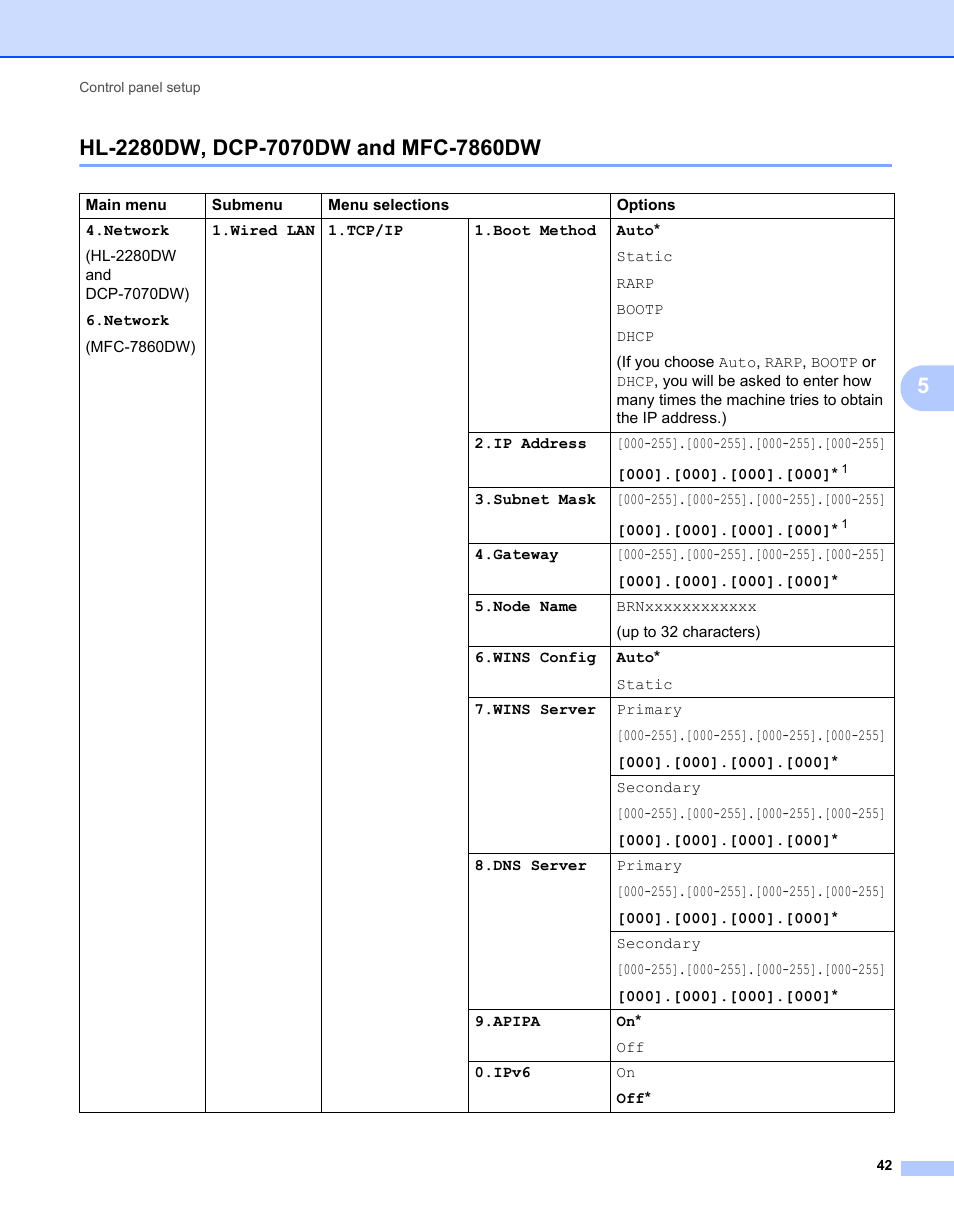 Hl-2280dw, dcp-7070dw and mfc-7860dw | Brother MFC 7460DN User Manual | Page 47 / 82