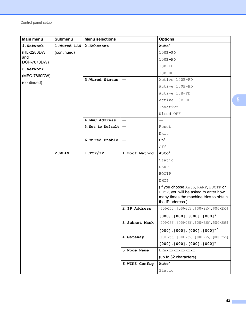 Brother MFC 7460DN User Manual | Page 48 / 82