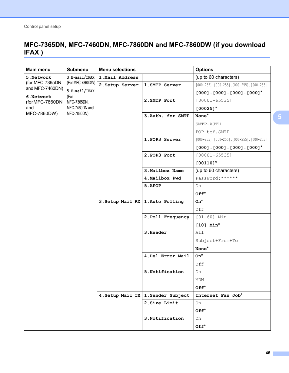 Brother MFC 7460DN User Manual | Page 51 / 82
