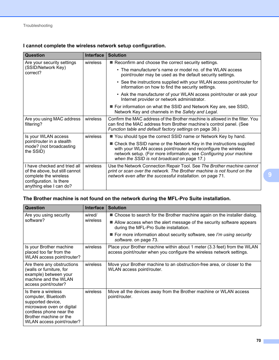Brother MFC 7460DN User Manual | Page 75 / 82