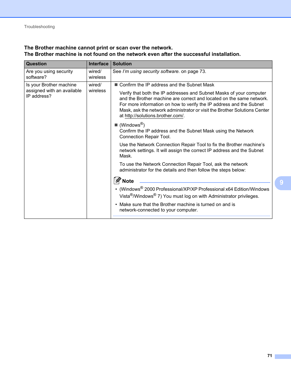 E the brother machine cannot | Brother MFC 7460DN User Manual | Page 76 / 82