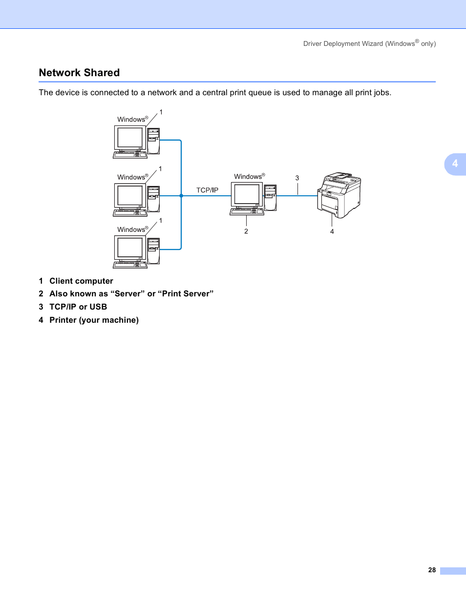 Network shared, 4network shared | Brother MFC-9440CN User Manual | Page 36 / 103