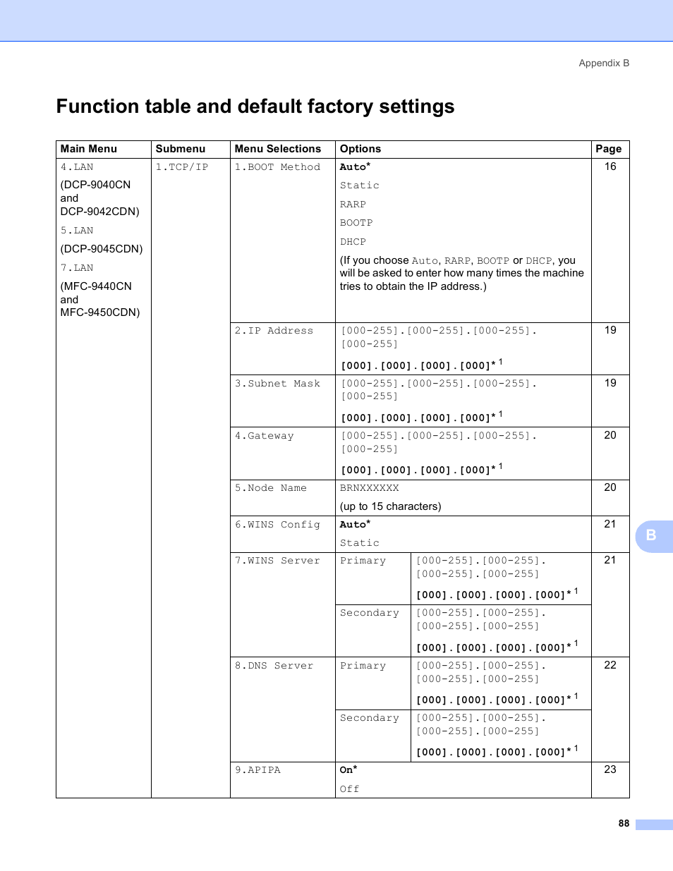 Function table and default factory settings | Brother MFC-9440CN User Manual | Page 96 / 103