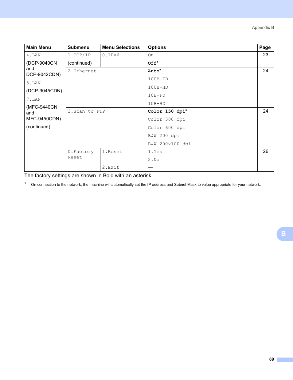 Brother MFC-9440CN User Manual | Page 97 / 103