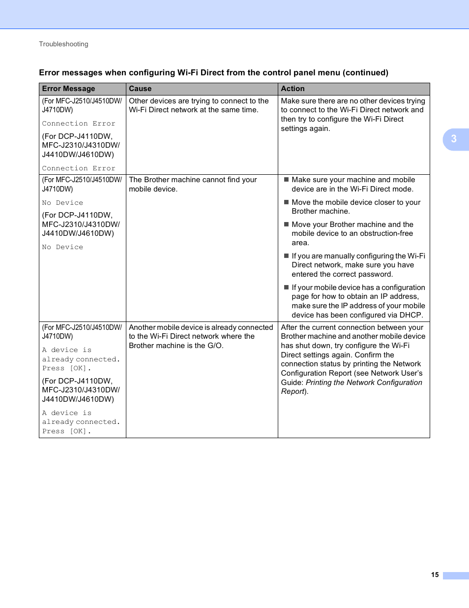 Brother MFC-J4710DW User Manual | Page 18 / 22