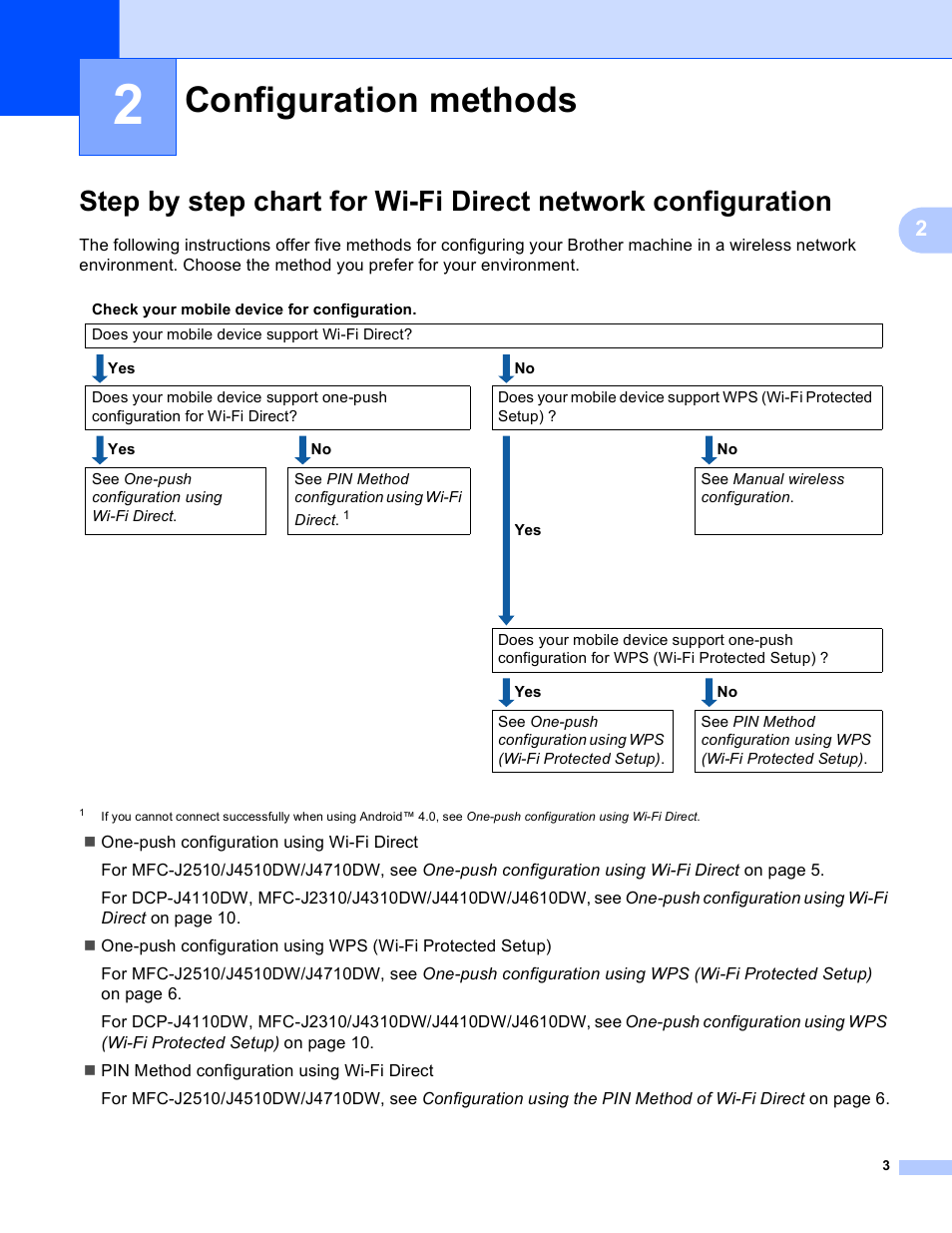 2 configuration methods, Configuration methods | Brother MFC-J4710DW User Manual | Page 6 / 22