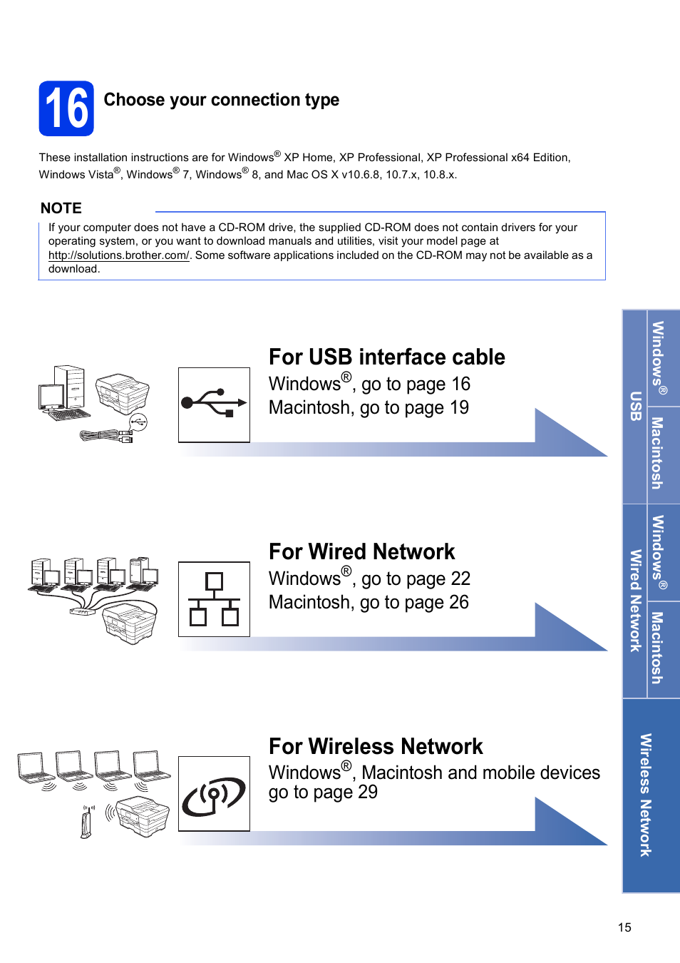 16 choose your connection type, For usb interface cable, For wired network | For wireless network, Windows, Go to page 16 macintosh, go t o page 19, Go to page 22 macintosh, go t o page 26, Macintosh and mobile devices go to page 29 | Brother MFC-J6720DW User Manual | Page 15 / 46