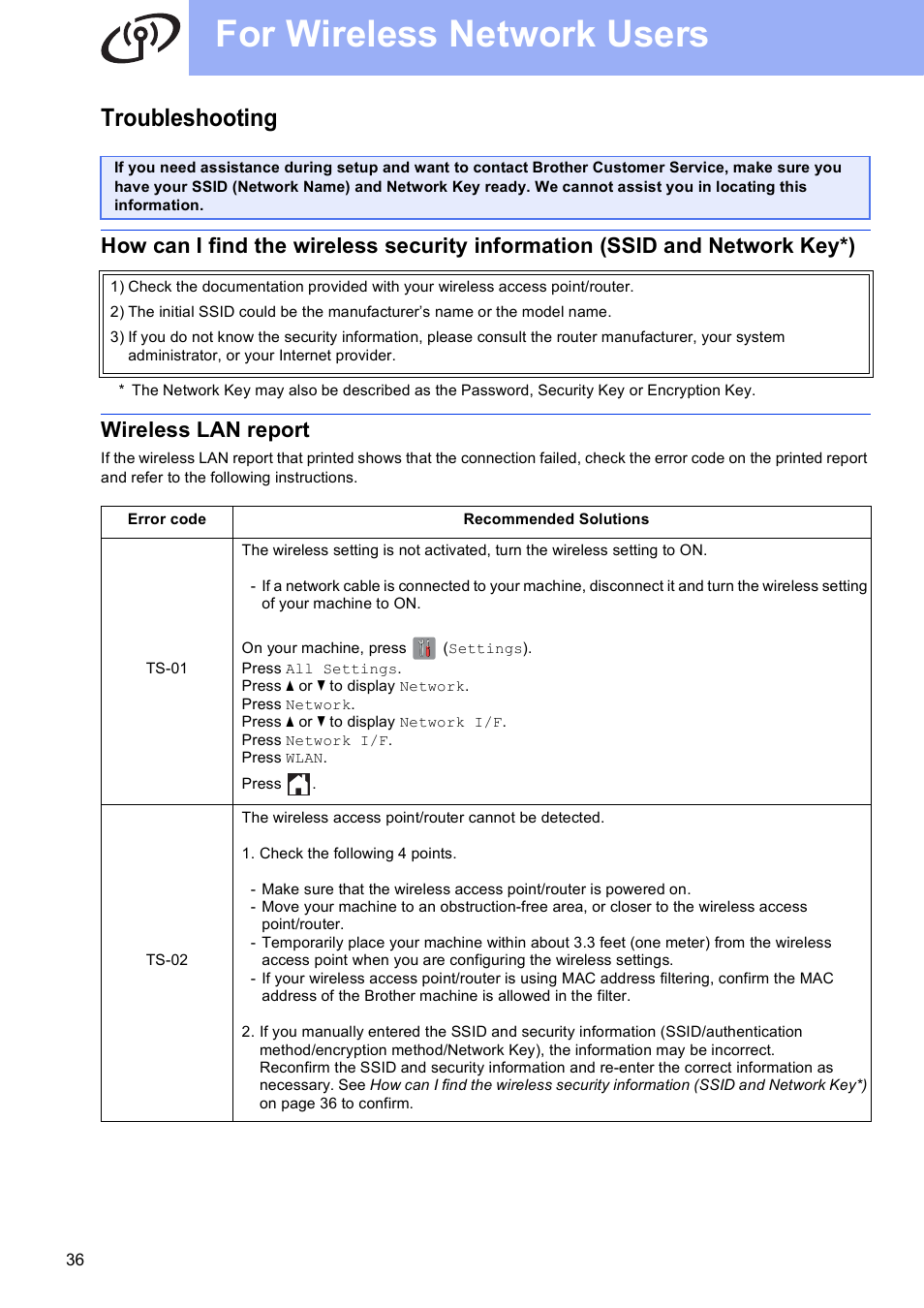 Troubleshooting, Wireless lan report, For wireless network users | Brother MFC-J6720DW User Manual | Page 36 / 46