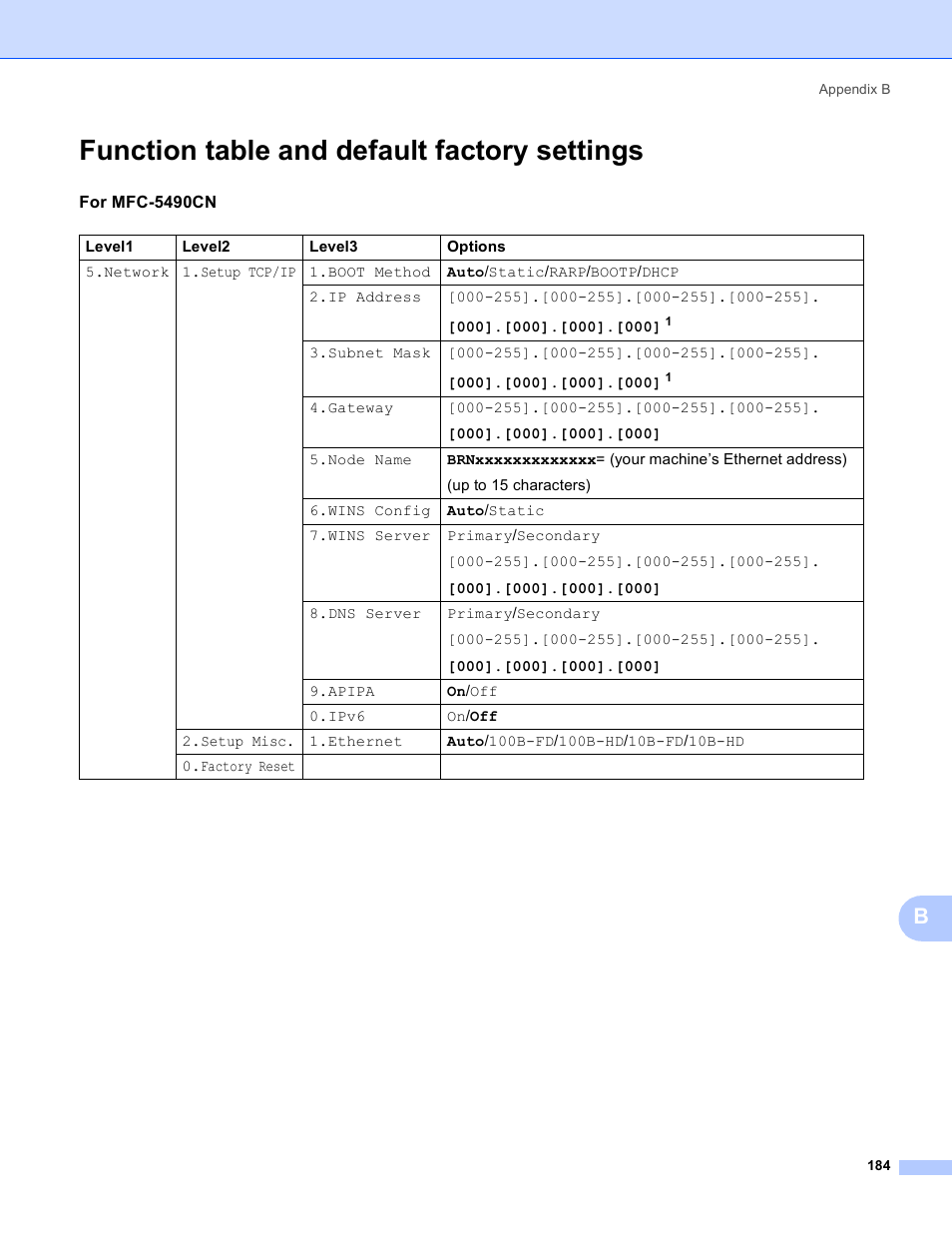 Function table and default factory settings | Brother MFC-5895CW User Manual | Page 194 / 209