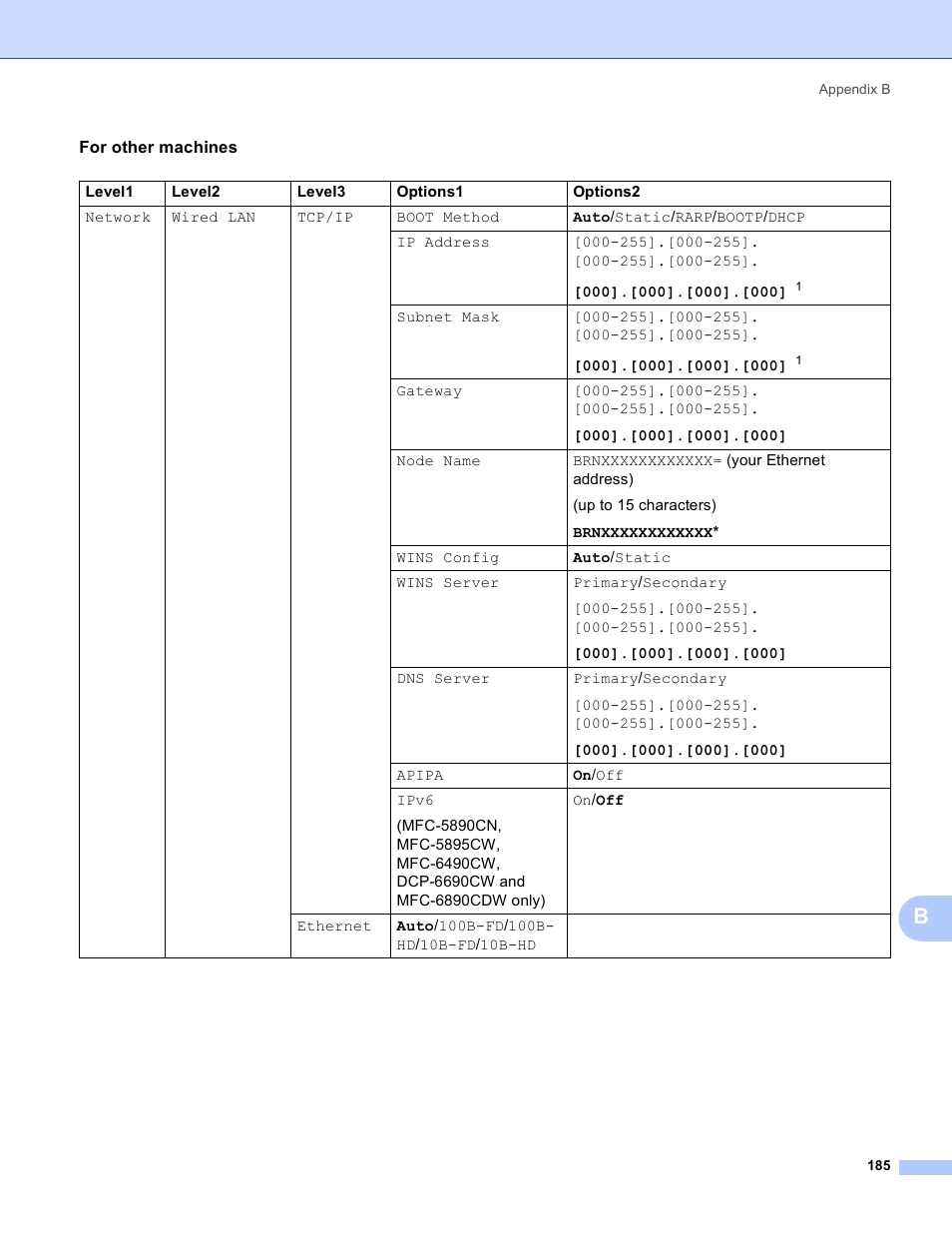 Brother MFC-5895CW User Manual | Page 195 / 209