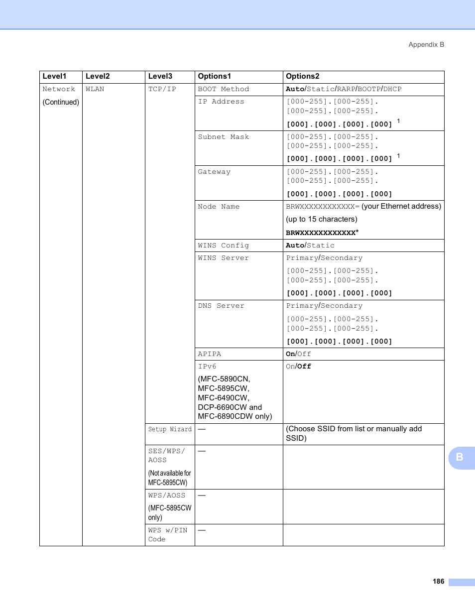 Brother MFC-5895CW User Manual | Page 196 / 209