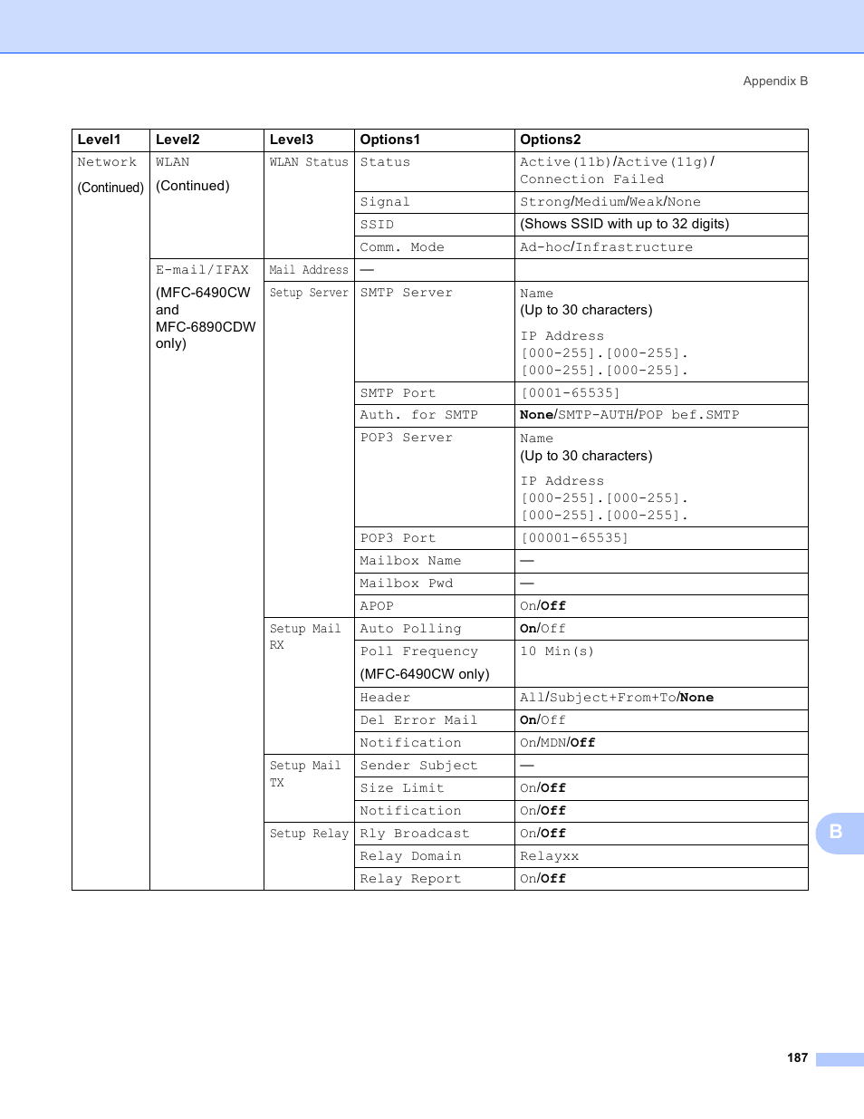 Brother MFC-5895CW User Manual | Page 197 / 209