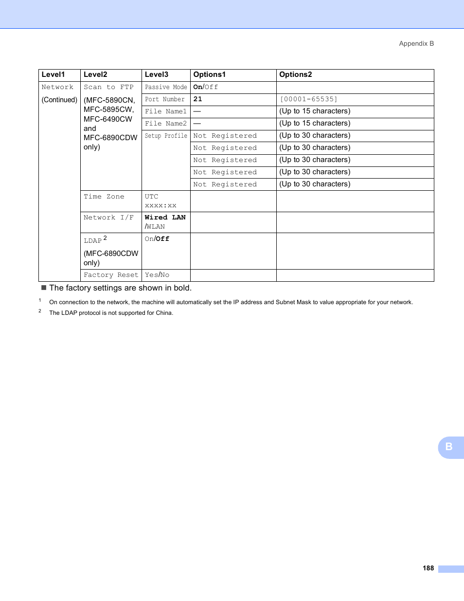 Brother MFC-5895CW User Manual | Page 198 / 209