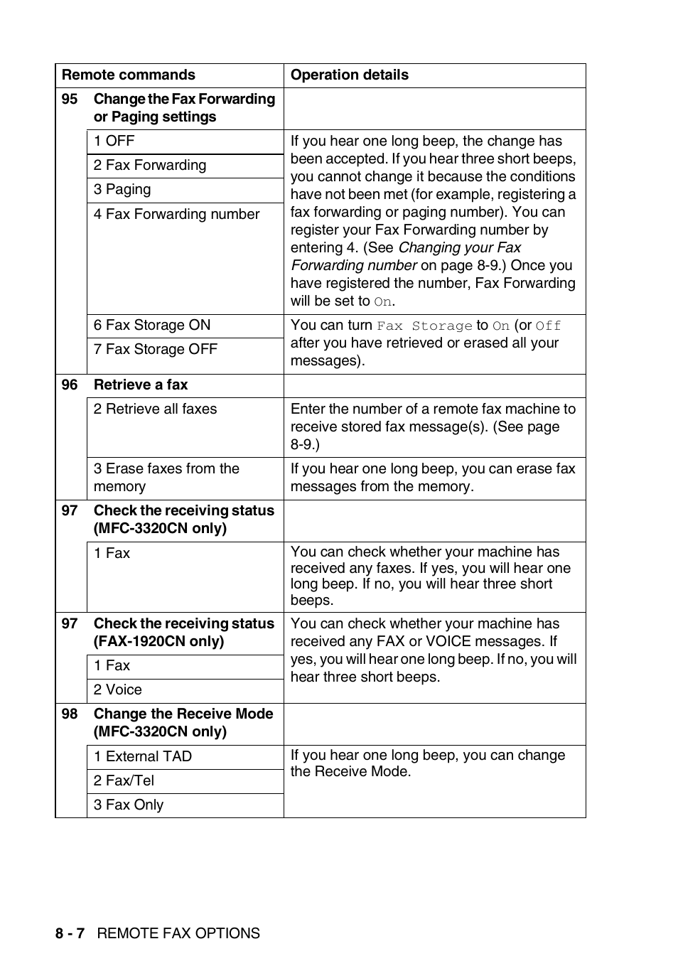 Brother FAX 1920CN User Manual | Page 121 / 214