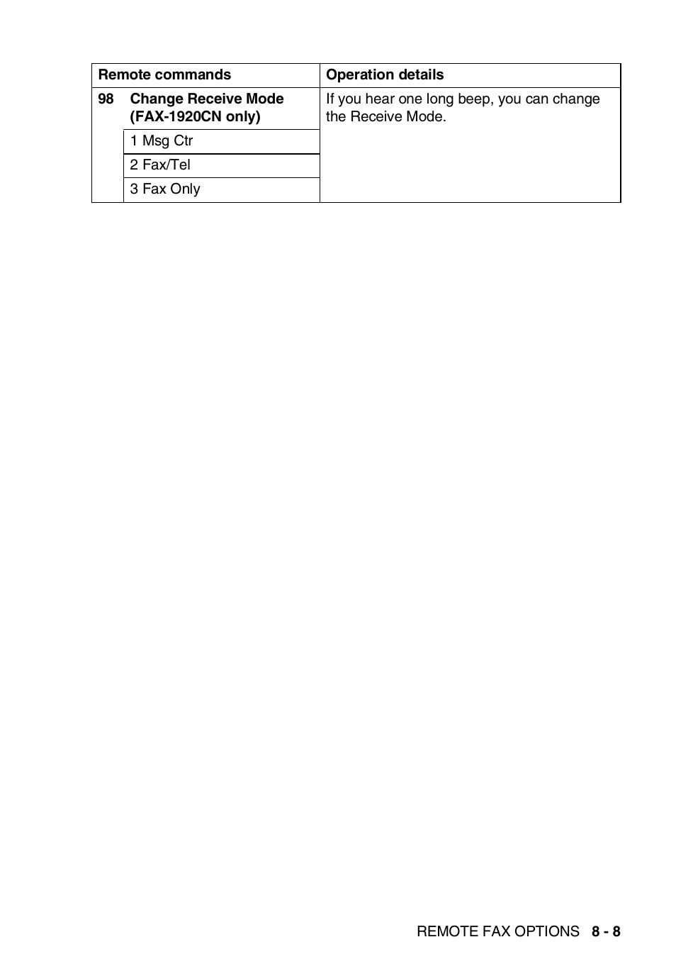 Brother FAX 1920CN User Manual | Page 122 / 214