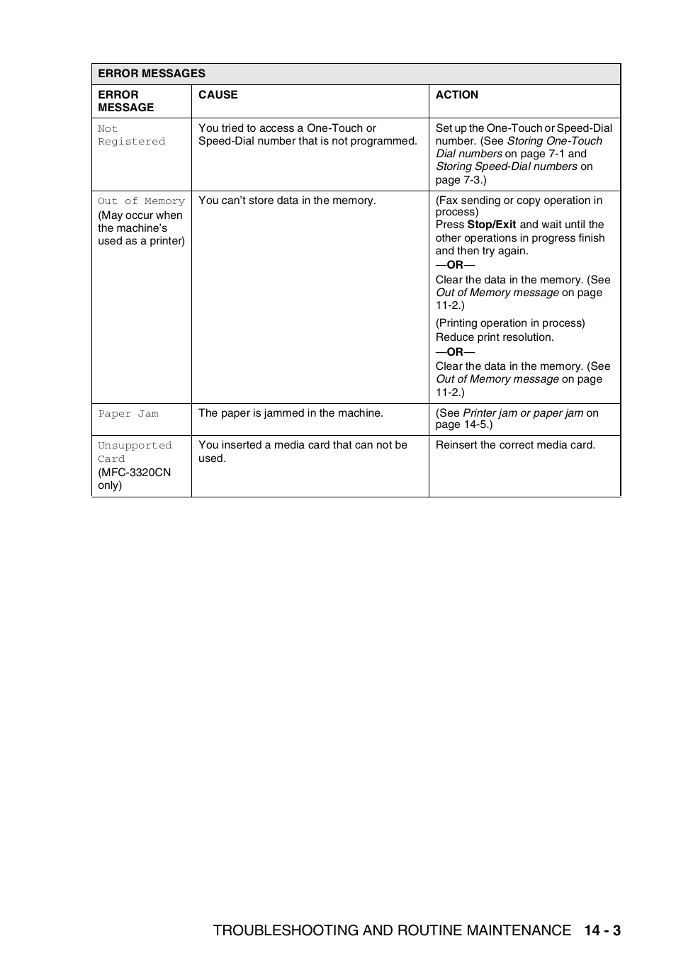 Troubleshooting and routine maintenance 14 - 3 | Brother FAX 1920CN User Manual | Page 170 / 214
