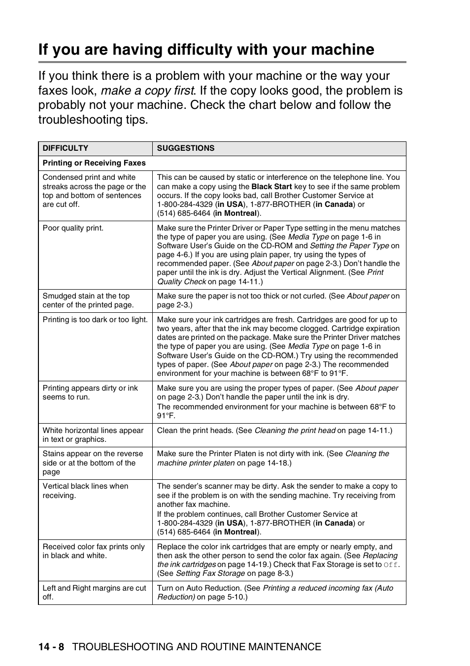 If you are having difficulty with your machine, If you are having difficulty with your machine -8, 14 - 8 troubleshooting and routine maintenance | Brother FAX 1920CN User Manual | Page 175 / 214
