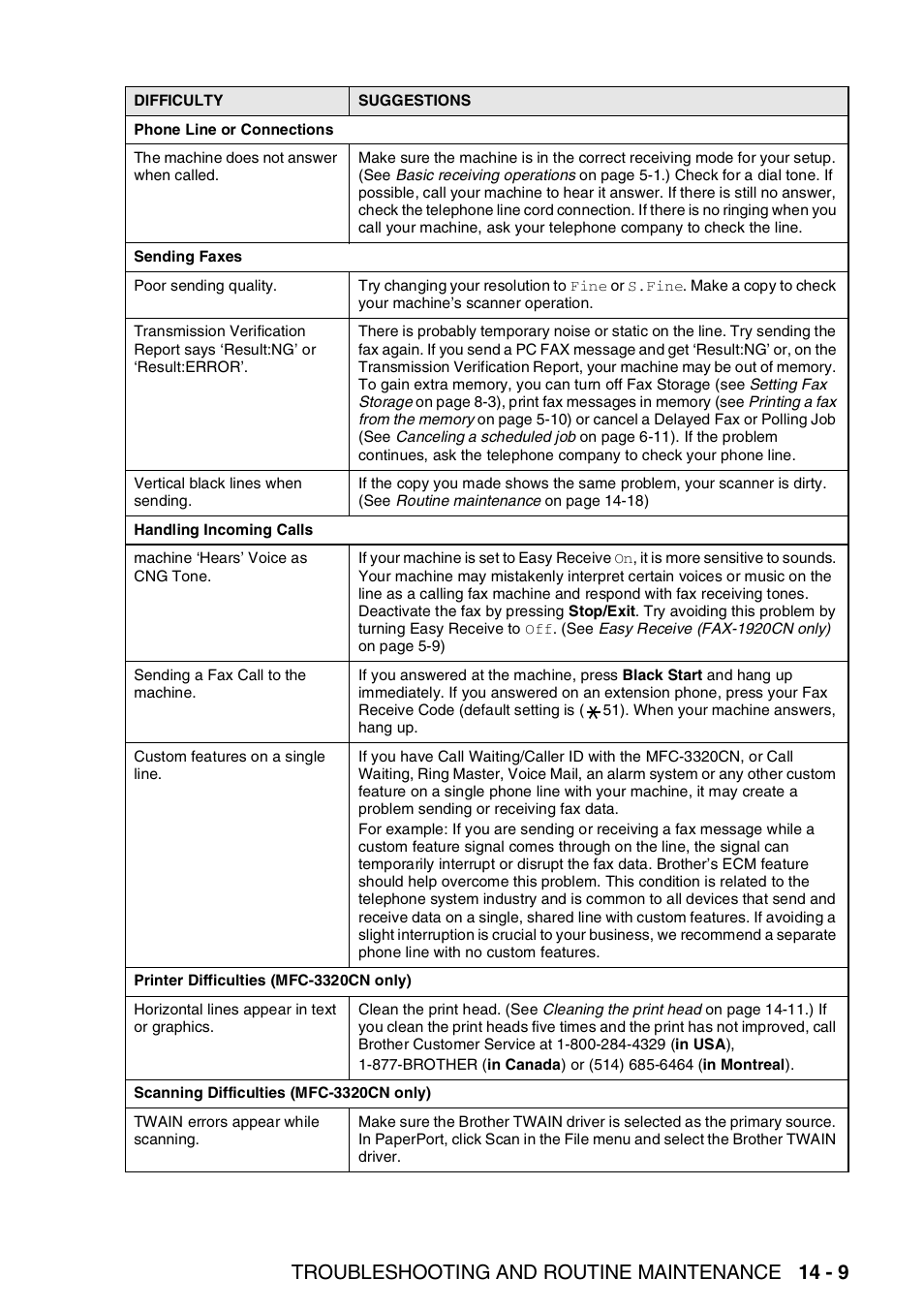 Troubleshooting and routine maintenance 14 - 9 | Brother FAX 1920CN User Manual | Page 176 / 214