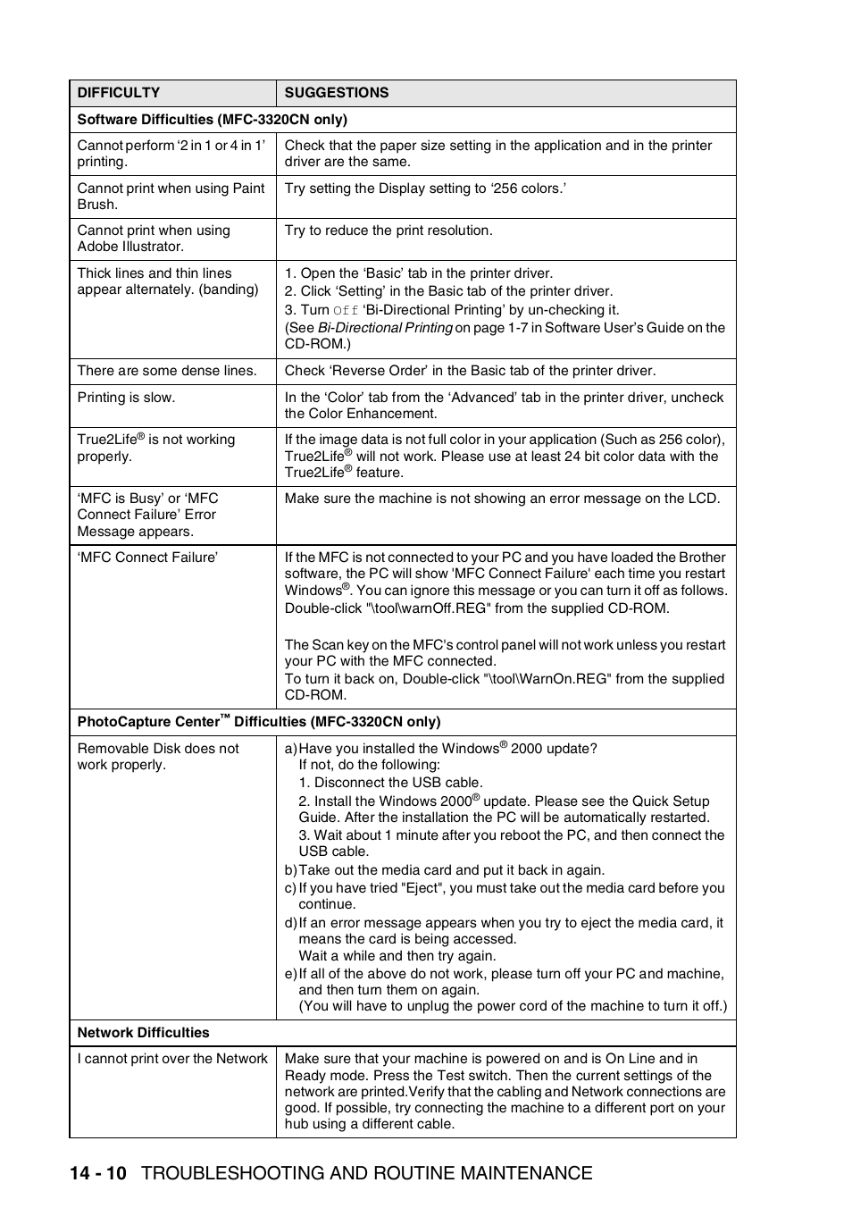 14 - 10 troubleshooting and routine maintenance | Brother FAX 1920CN User Manual | Page 177 / 214