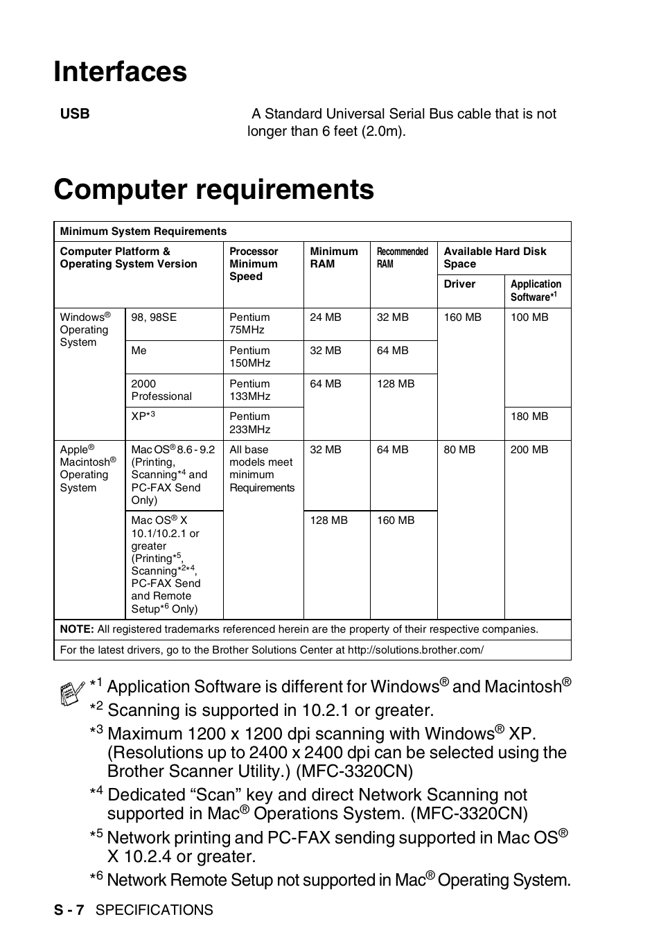 Interfaces, Computer requirements, Interfaces computer requirements | Application software is different for windows, And macintosh, Scanning is supported in 10.2.1 or greater, Operations system. (mfc-3320cn), X 10.2.4 or greater, Network remote setup not supported in mac, Operating system | Brother FAX 1920CN User Manual | Page 201 / 214