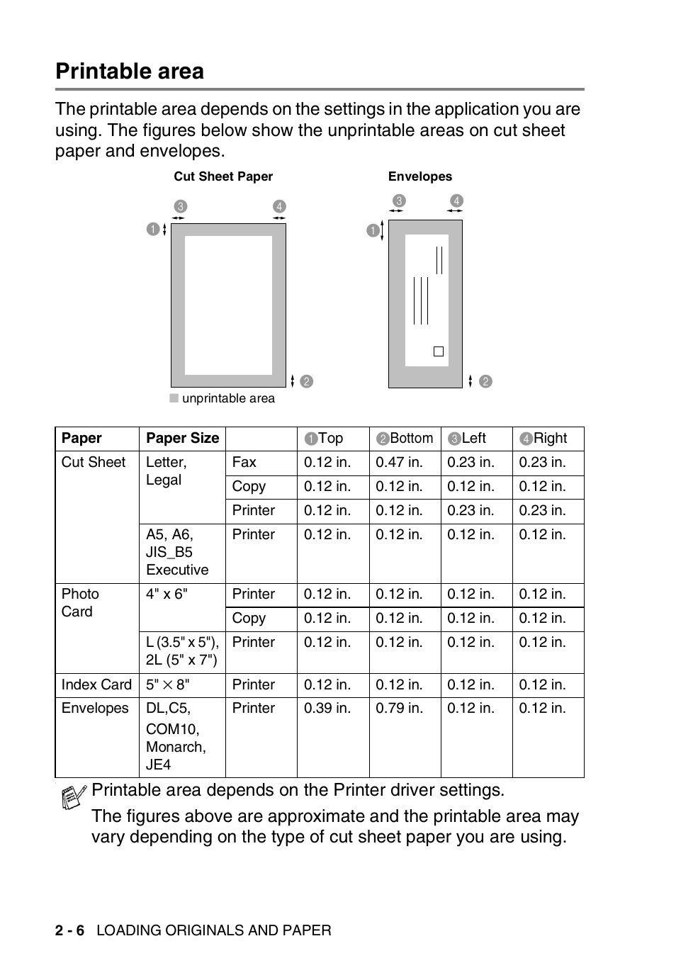 Printable area, Printable area -6 | Brother FAX 1920CN User Manual | Page 43 / 214
