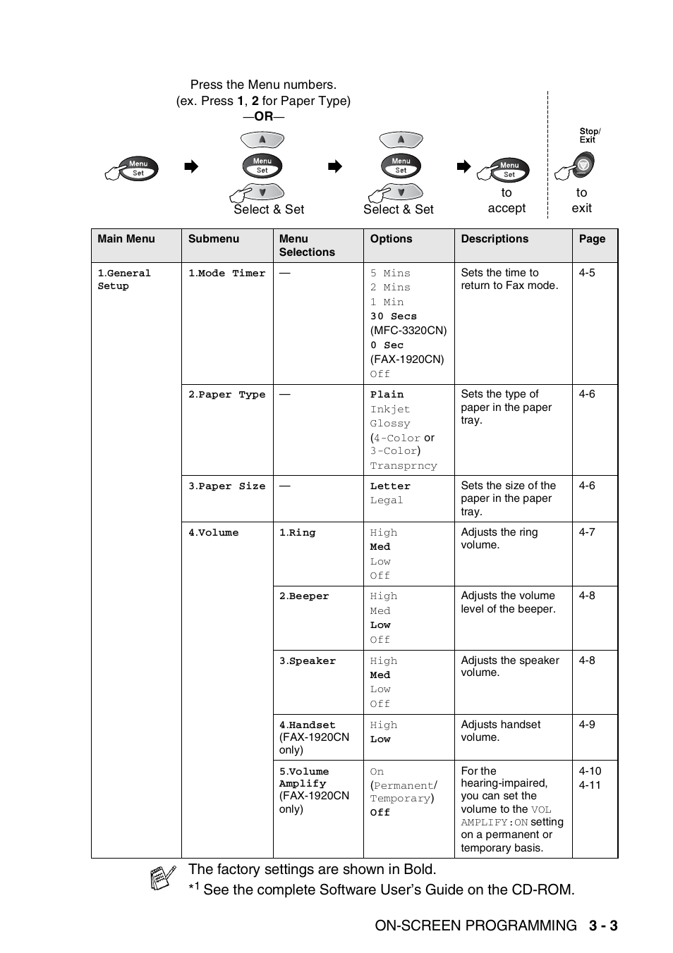 On-screen programming 3 - 3, The factory settings are shown in bold | Brother FAX 1920CN User Manual | Page 48 / 214