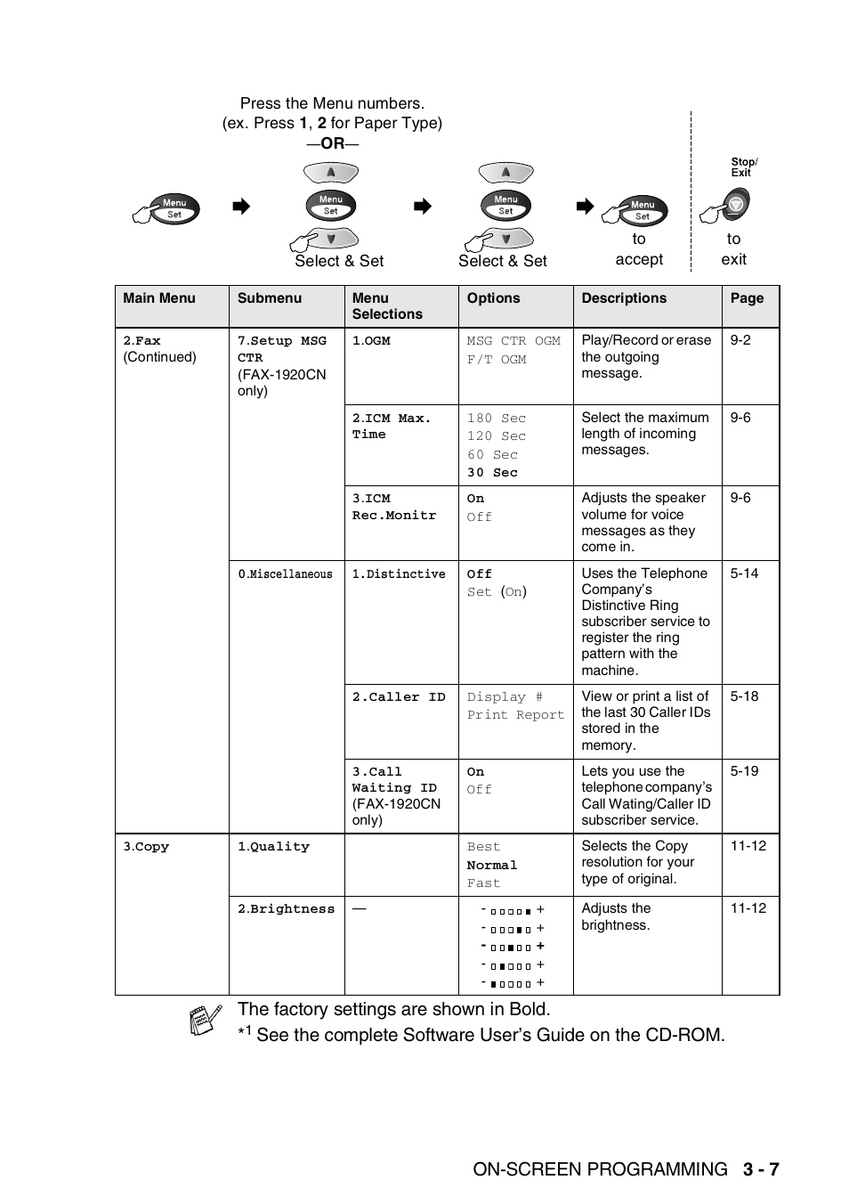 On-screen programming 3 - 7, The factory settings are shown in bold | Brother FAX 1920CN User Manual | Page 52 / 214