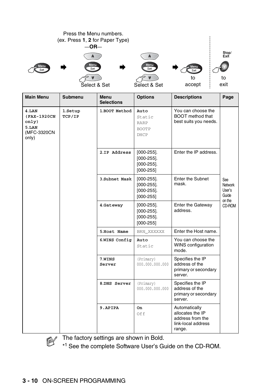 3 - 10 on-screen programming, The factory settings are shown in bold | Brother FAX 1920CN User Manual | Page 55 / 214