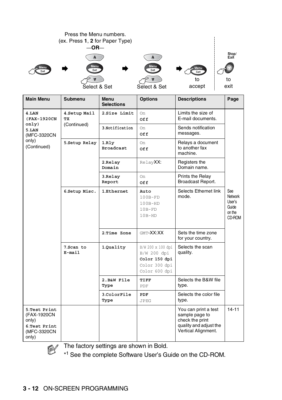 3 - 12 on-screen programming, The factory settings are shown in bold | Brother FAX 1920CN User Manual | Page 57 / 214