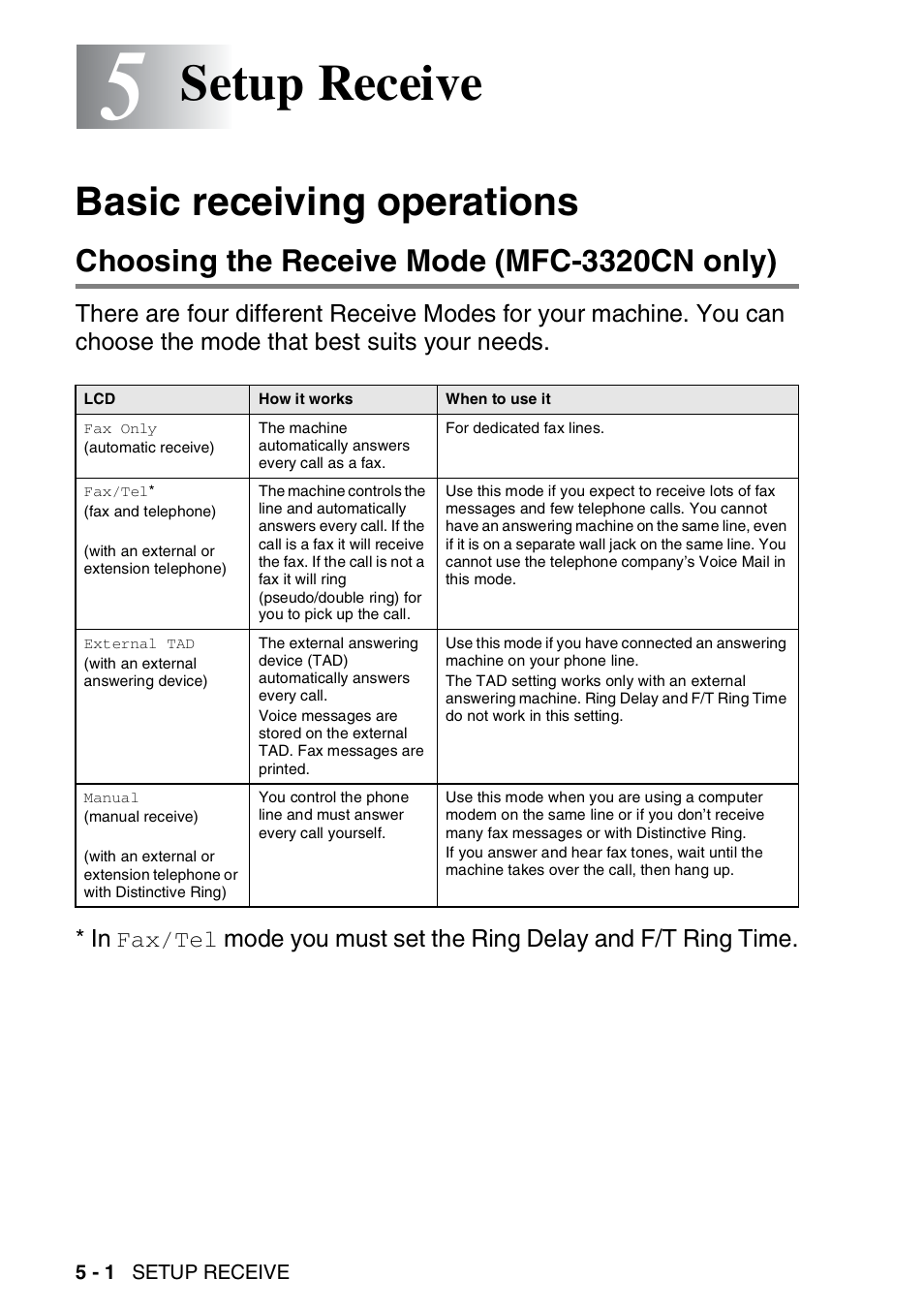 5 setup receive, Basic receiving operations, Choosing the receive mode (mfc-3320cn only) | Setup receive -1, Basic receiving operations -1, Choosing the receive mode (mfc-3320cn only) -1, Setup receive | Brother FAX 1920CN User Manual | Page 71 / 214