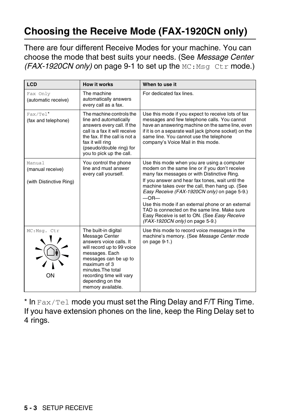 Choosing the receive mode (fax-1920cn only), Choosing the receive mode (fax-1920cn only) -3, Mode.) * in | Mc:msg ctr, Fax/tel | Brother FAX 1920CN User Manual | Page 73 / 214