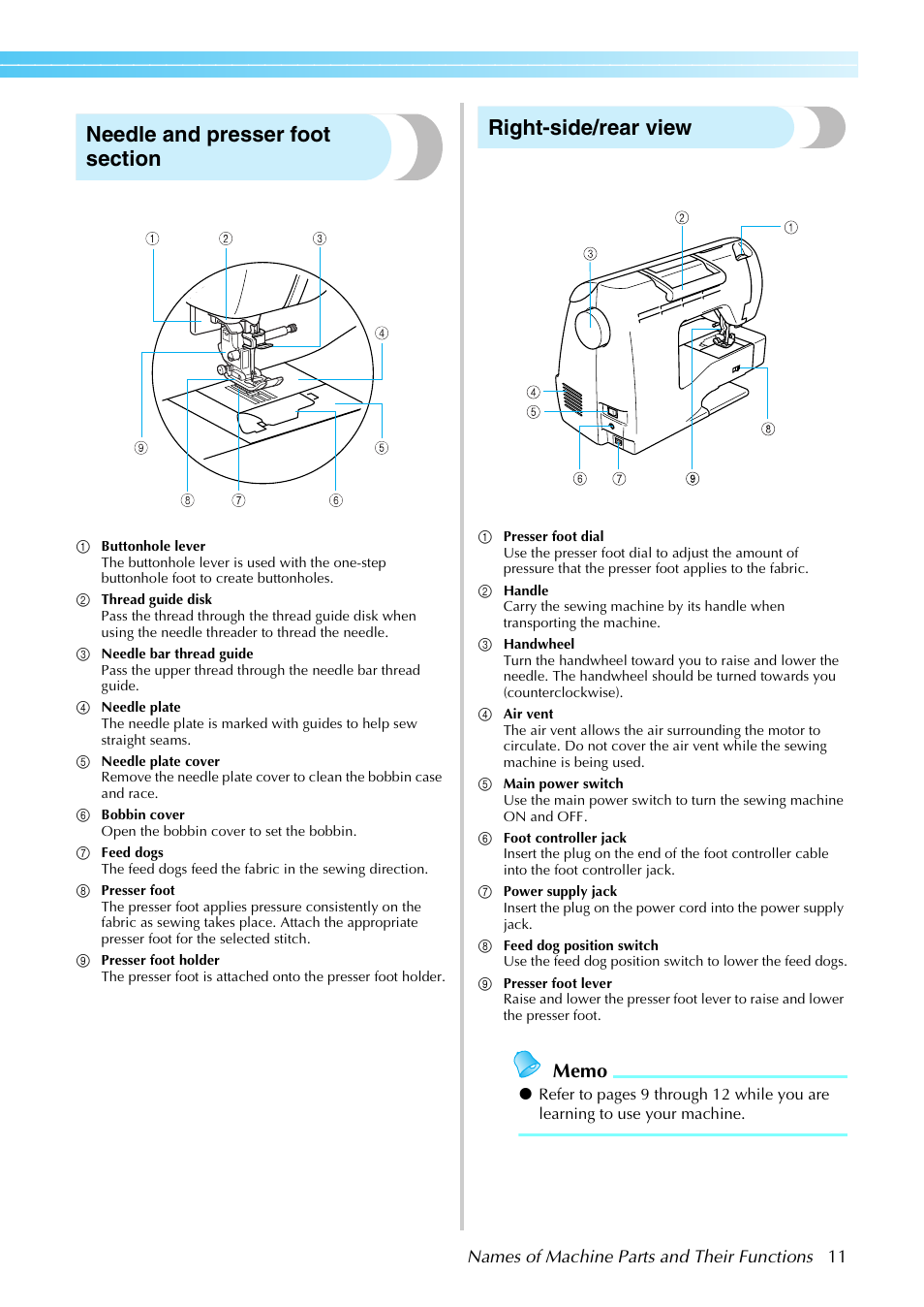 Right-side/rear view | Brother NX-800 User Manual | Page 13 / 176