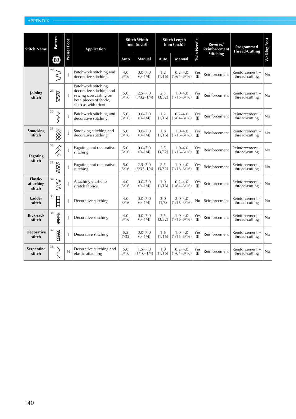 Brother NX-800 User Manual | Page 142 / 176