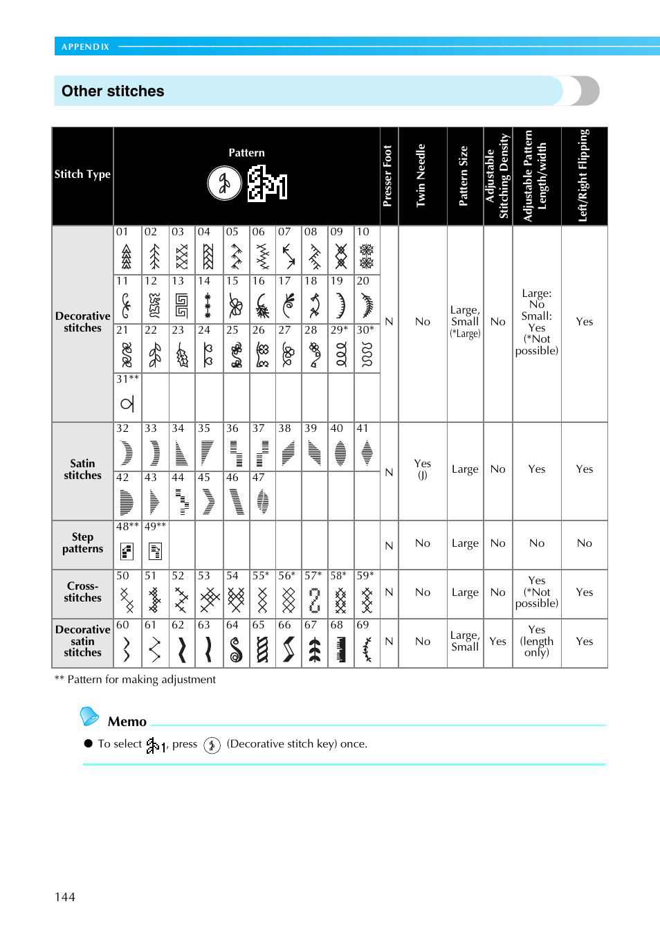 Other stitches | Brother NX-800 User Manual | Page 146 / 176