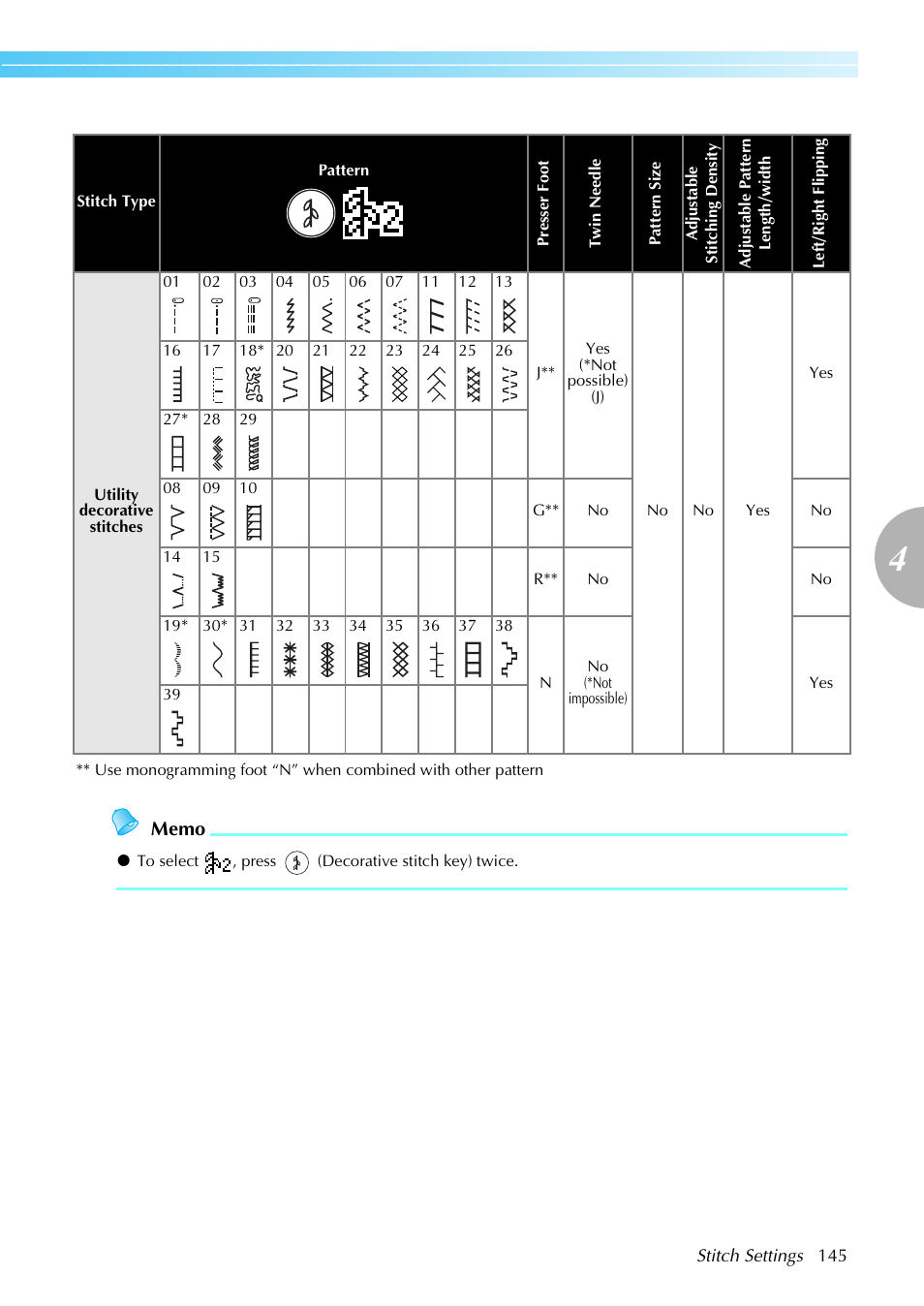 Brother NX-800 User Manual | Page 147 / 176