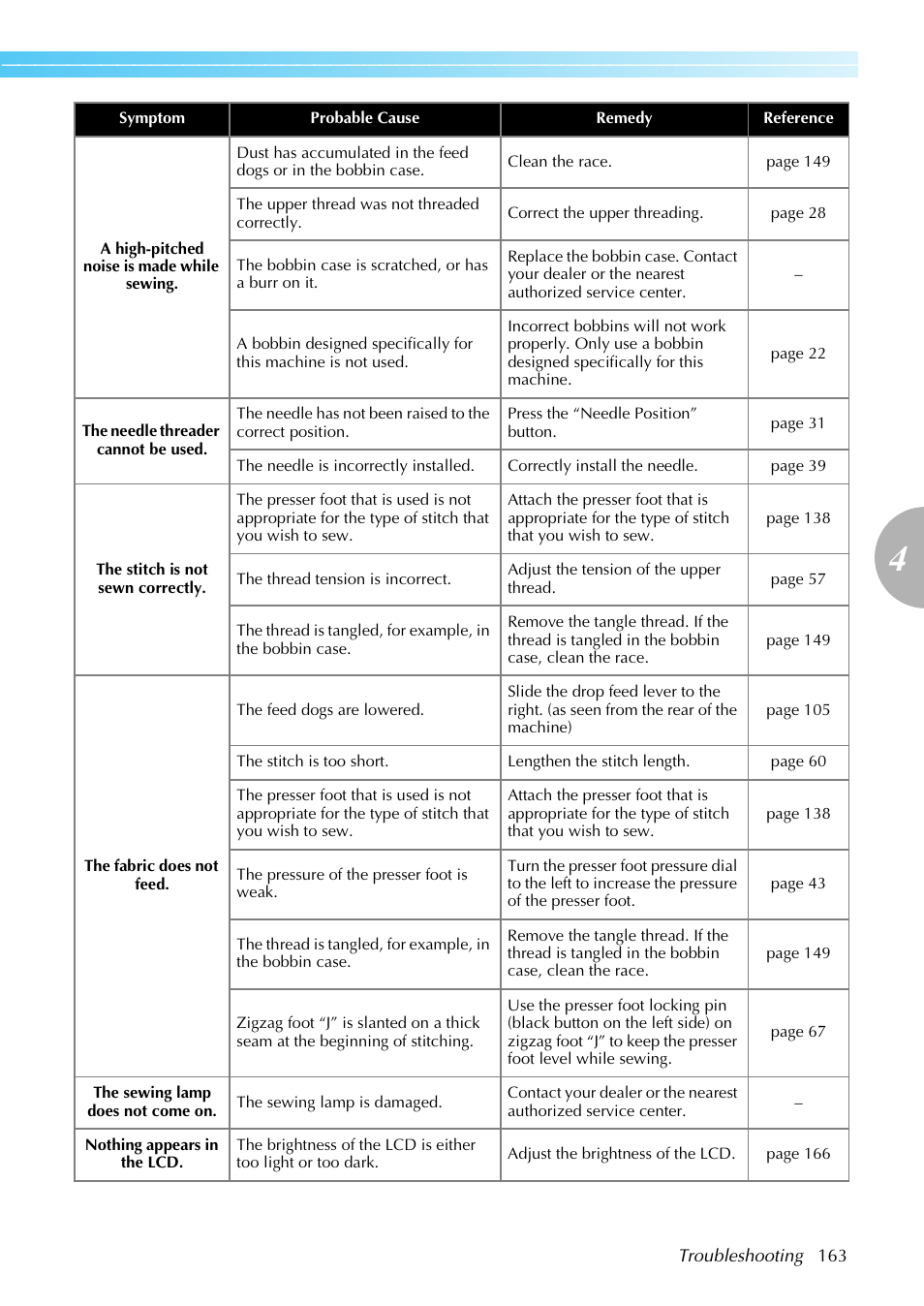 Brother NX-800 User Manual | Page 165 / 176