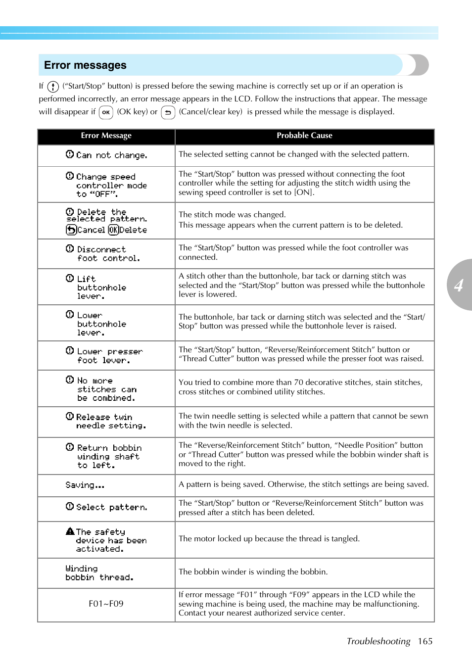 Error messages | Brother NX-800 User Manual | Page 167 / 176