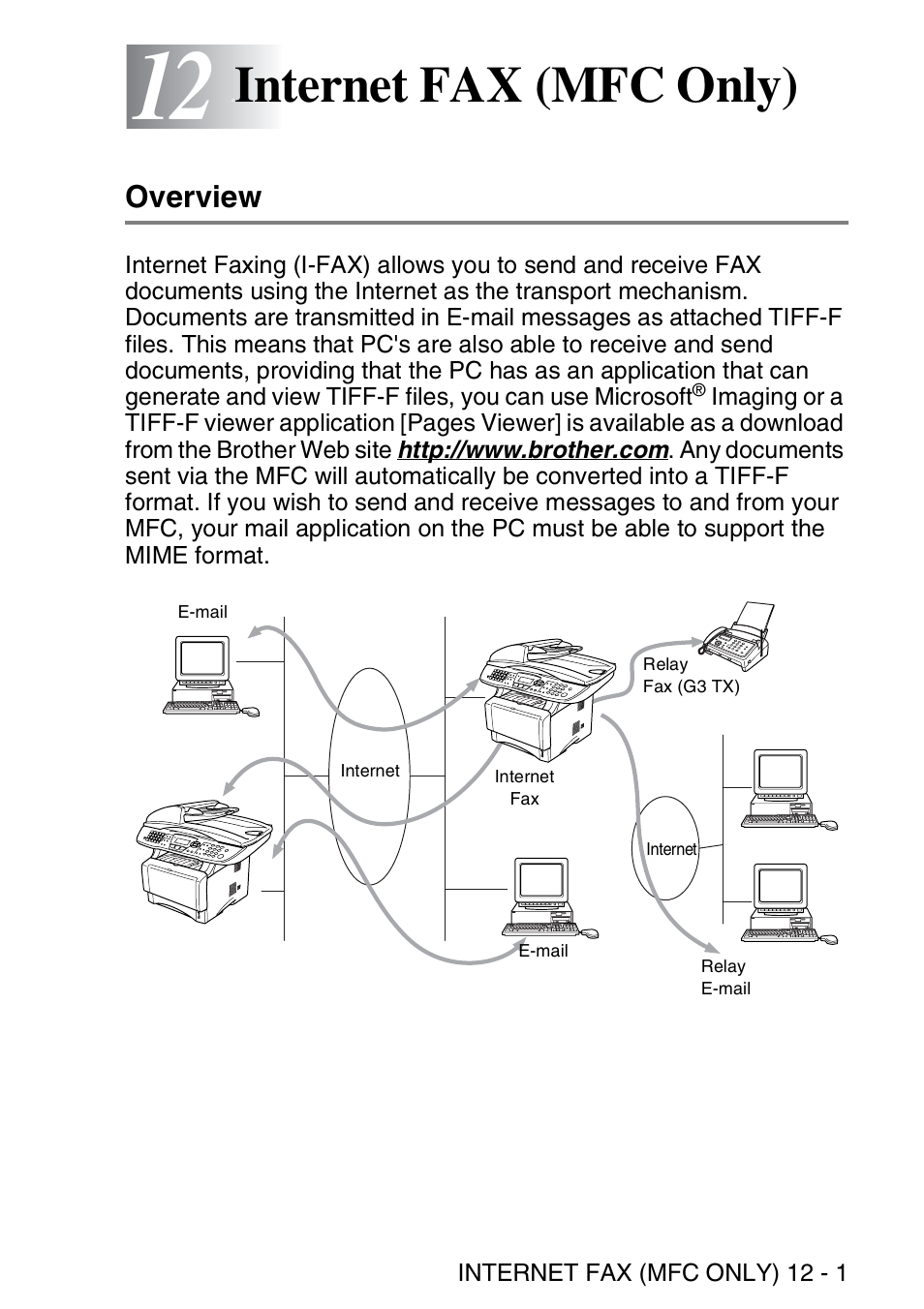 12 internet fax (mfc only), Overview, Internet fax (mfc only) -1 | Overview -1, Internet fax (mfc only) | Brother MFC 8840D User Manual | Page 122 / 176